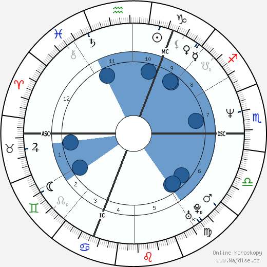 Désirée Nosbusch wikipedie, horoscope, astrology, instagram