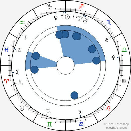 Desislav Chukolov wikipedie, horoscope, astrology, instagram