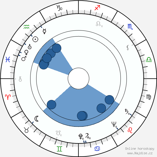Desmond Doss wikipedie, horoscope, astrology, instagram