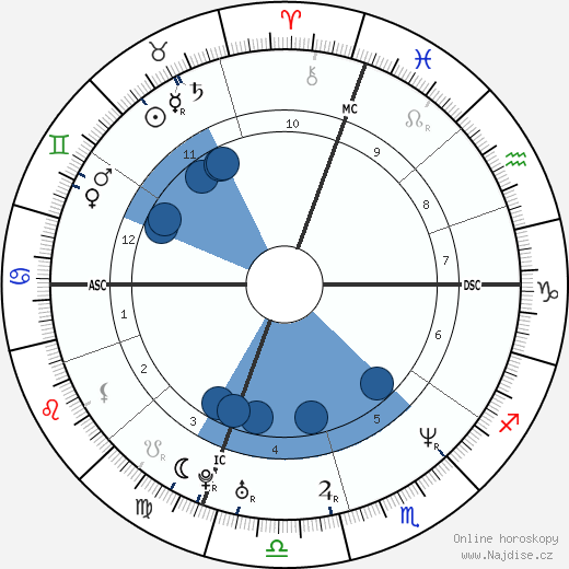 Desmond Howard wikipedie, horoscope, astrology, instagram