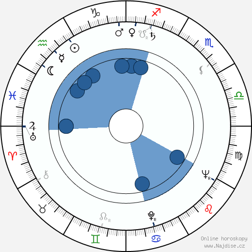 Desmond Morris wikipedie, horoscope, astrology, instagram