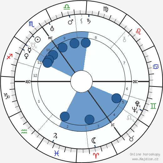 Desmond Morton wikipedie, horoscope, astrology, instagram