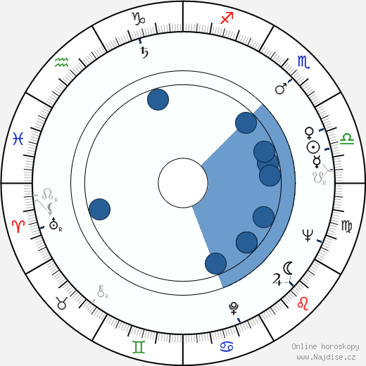 Desmond Tutu wikipedie, horoscope, astrology, instagram