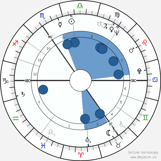 Detlev Rohwedder wikipedie, horoscope, astrology, instagram