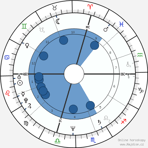Deval Patrick wikipedie, horoscope, astrology, instagram