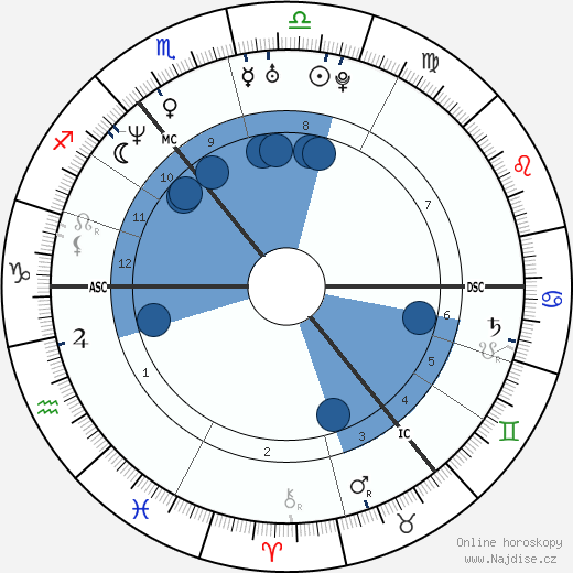 Devid Striesow wikipedie, horoscope, astrology, instagram