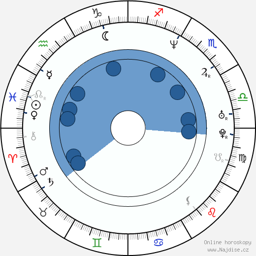 Devin Hamilton wikipedie, horoscope, astrology, instagram
