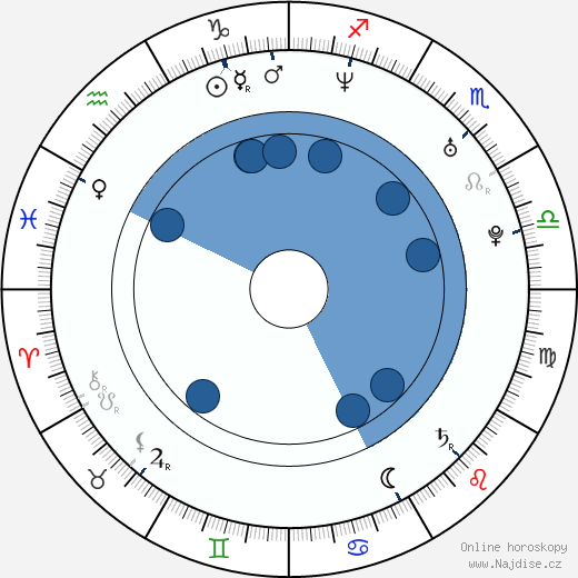 Devin Maurer wikipedie, horoscope, astrology, instagram