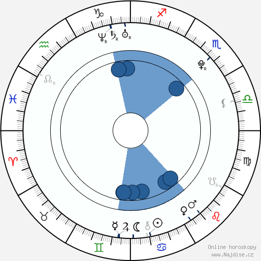 Devin Star Tailes wikipedie, horoscope, astrology, instagram