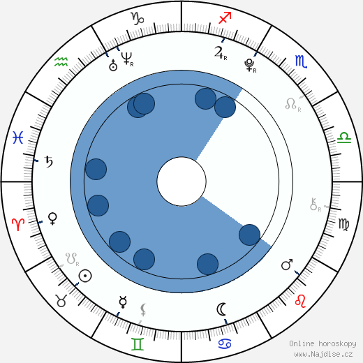 Devon Gearhart wikipedie, horoscope, astrology, instagram