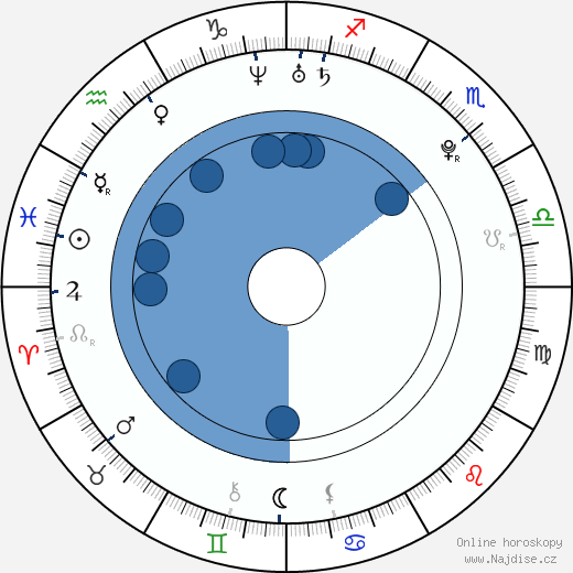 Devon Graye wikipedie, horoscope, astrology, instagram