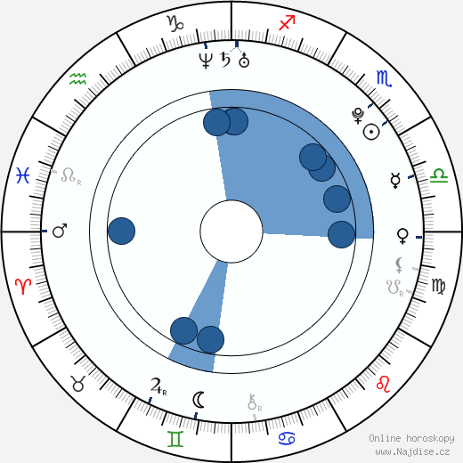 Devon Murray wikipedie, horoscope, astrology, instagram