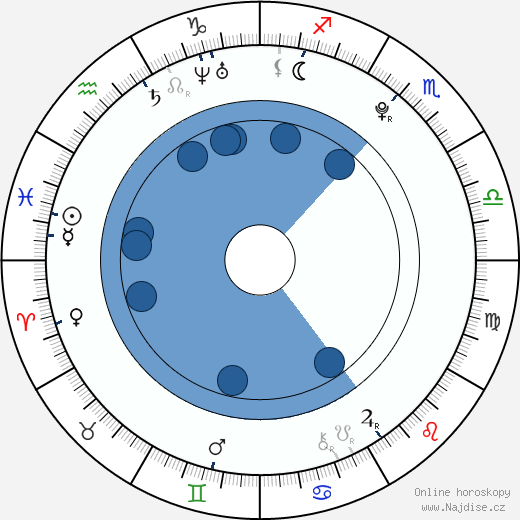Devon Werkheiser wikipedie, horoscope, astrology, instagram