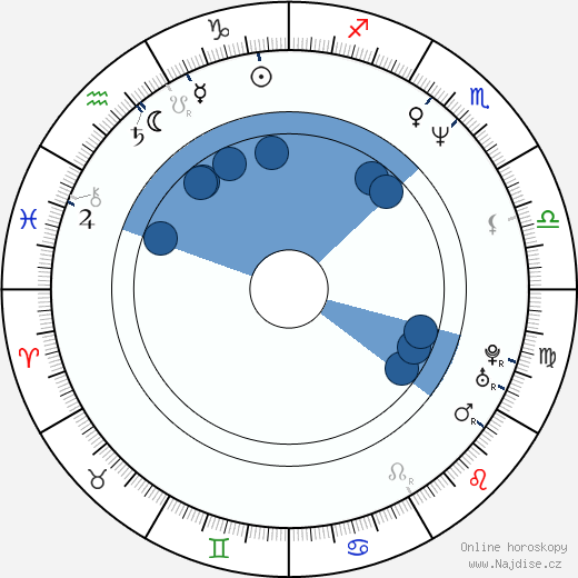 Devon White wikipedie, horoscope, astrology, instagram