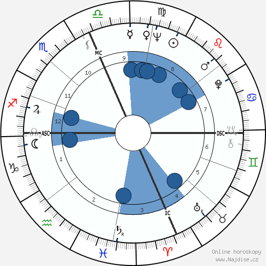 Dewain Valentine wikipedie, horoscope, astrology, instagram