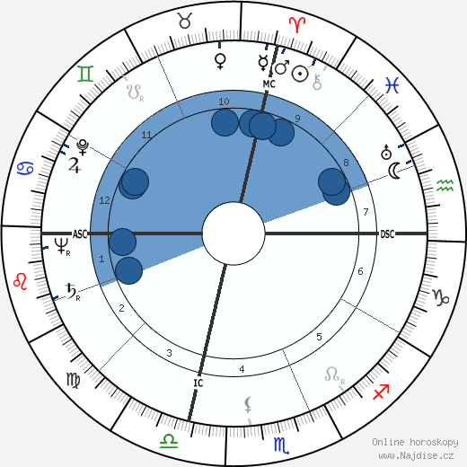 Dewey Follett Bartlett wikipedie, horoscope, astrology, instagram