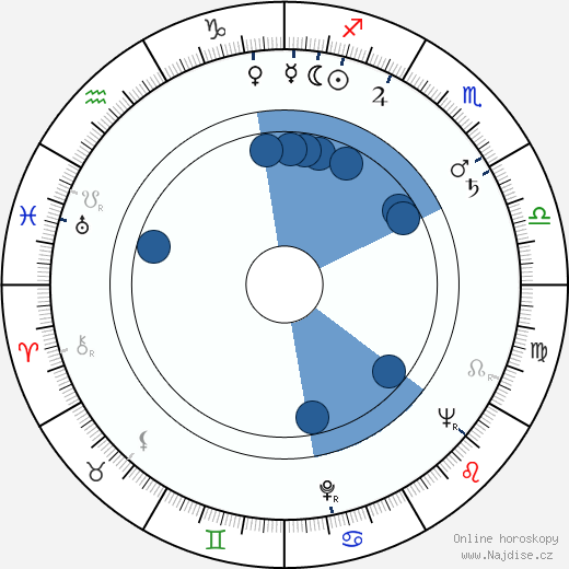 Dewey Martin wikipedie, horoscope, astrology, instagram