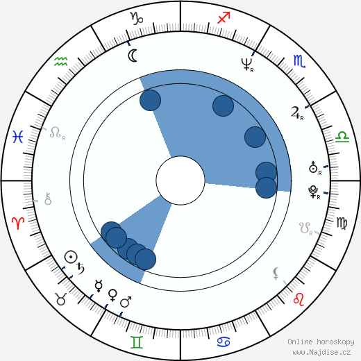 Dexter Boney wikipedie, horoscope, astrology, instagram
