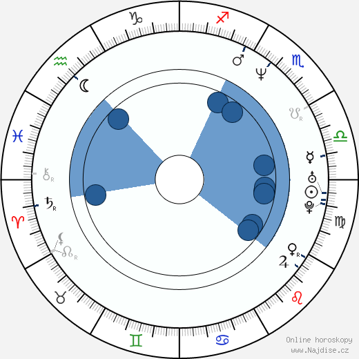 Dexter Carter wikipedie, horoscope, astrology, instagram