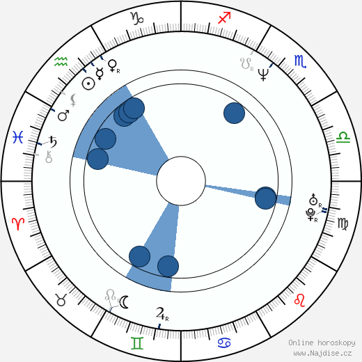 Dexter Fletcher wikipedie, horoscope, astrology, instagram