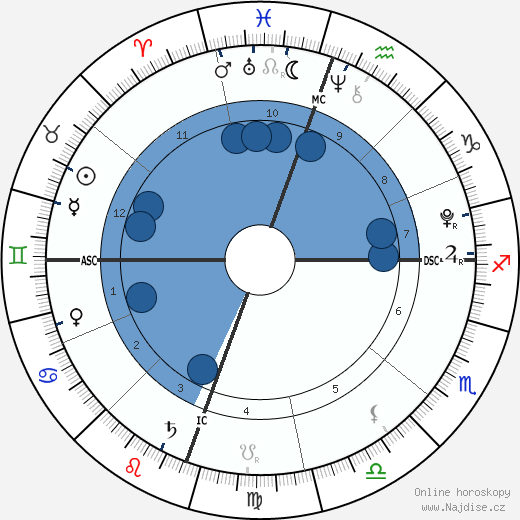 Dezi James Cubiche wikipedie, horoscope, astrology, instagram