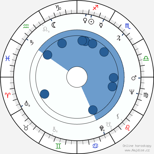Dezső Garas wikipedie, horoscope, astrology, instagram