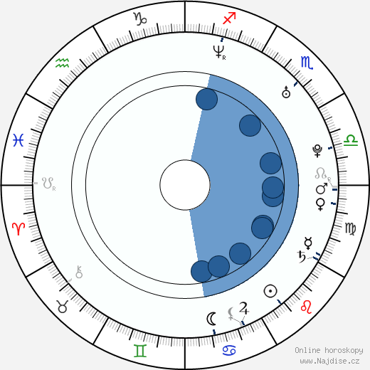 Dhani Harrison wikipedie, horoscope, astrology, instagram