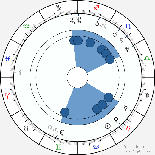 Dhani Lennevald wikipedie, horoscope, astrology, instagram