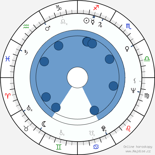 Dharmendra wikipedie, horoscope, astrology, instagram