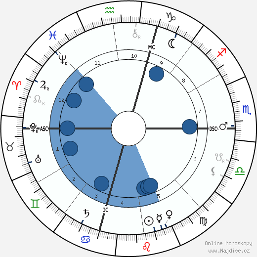 Diamond Jim Brady wikipedie, horoscope, astrology, instagram