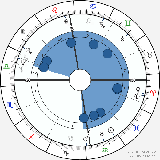 Dian Donnai wikipedie, horoscope, astrology, instagram