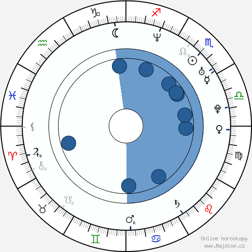 Diana Amft wikipedie, horoscope, astrology, instagram