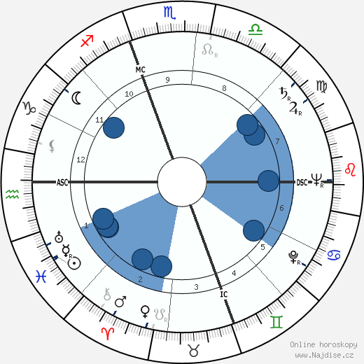 Diana Barrymore wikipedie, horoscope, astrology, instagram