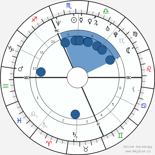Diana Bianchedi wikipedie, horoscope, astrology, instagram