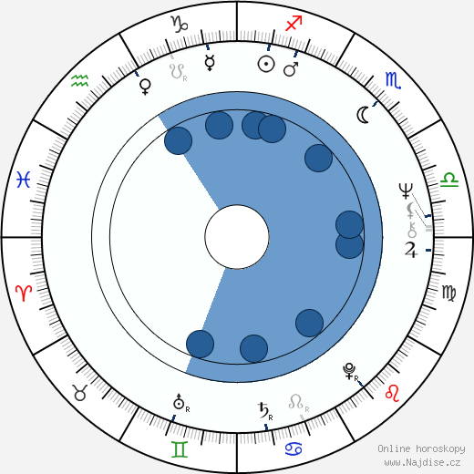 Diana Bracho wikipedie, horoscope, astrology, instagram