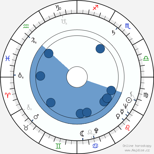 Diana Decker wikipedie, horoscope, astrology, instagram