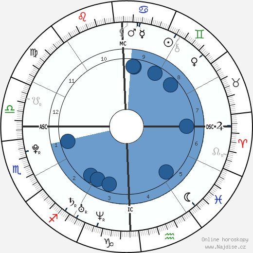 Diana DeGarmo wikipedie, horoscope, astrology, instagram
