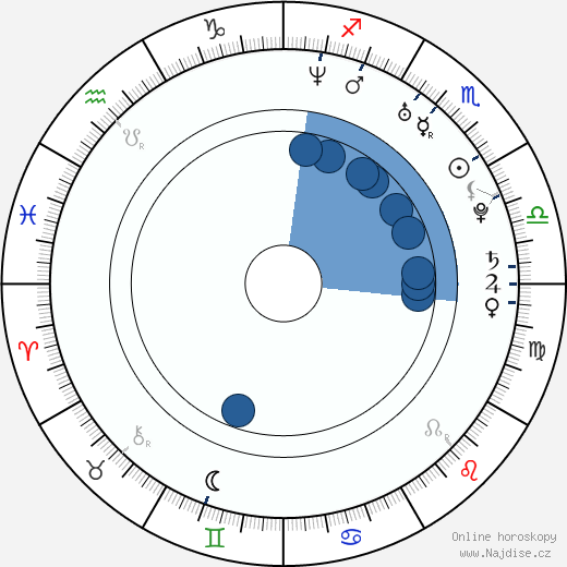 Diana DeVoe wikipedie, horoscope, astrology, instagram