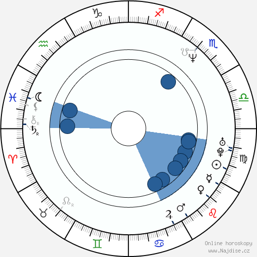 Diana Franco wikipedie, horoscope, astrology, instagram