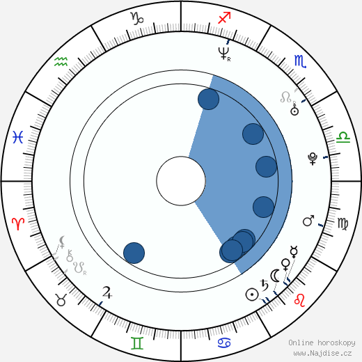 Diana Gettinger wikipedie, horoscope, astrology, instagram
