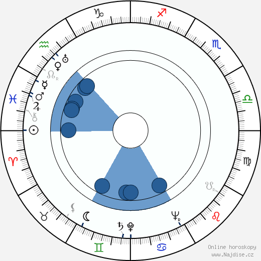 Diana Gibson wikipedie, horoscope, astrology, instagram
