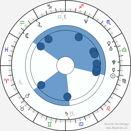 Diana Groó wikipedie, horoscope, astrology, instagram