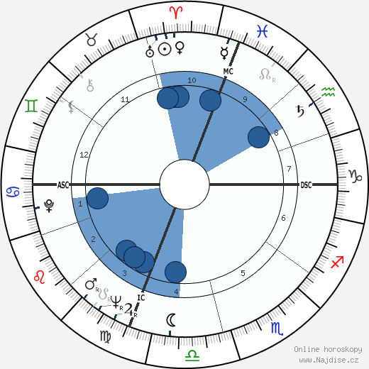Diana K. Rosenberg wikipedie, horoscope, astrology, instagram