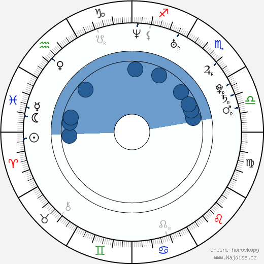 Diana Kobzanová wikipedie, horoscope, astrology, instagram