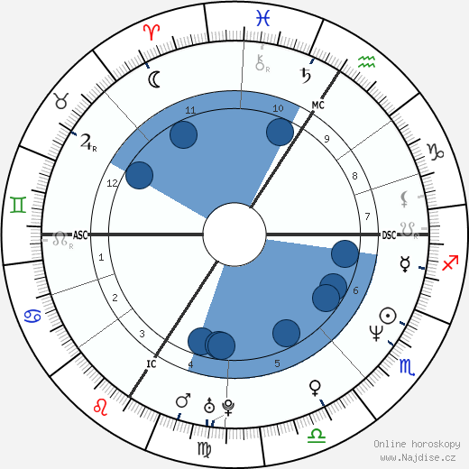 Diana Krall wikipedie, horoscope, astrology, instagram
