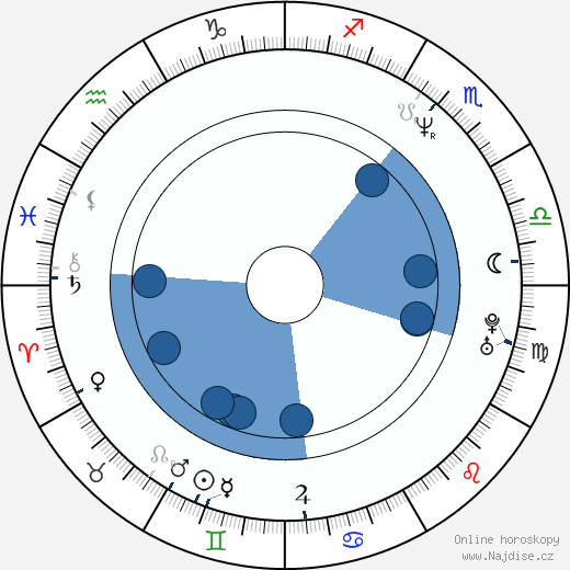 Diana Lee Inosanto wikipedie, horoscope, astrology, instagram