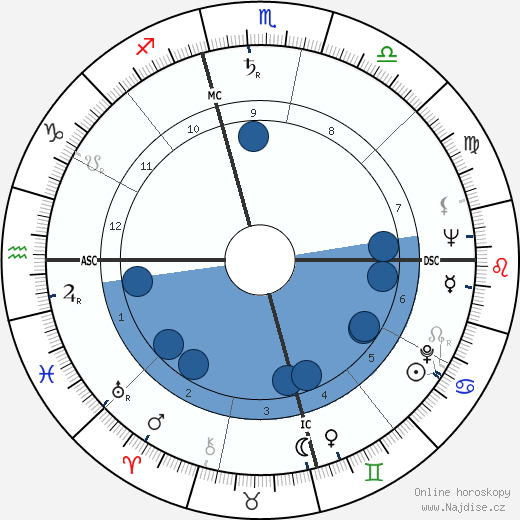Diana Lynn wikipedie, horoscope, astrology, instagram