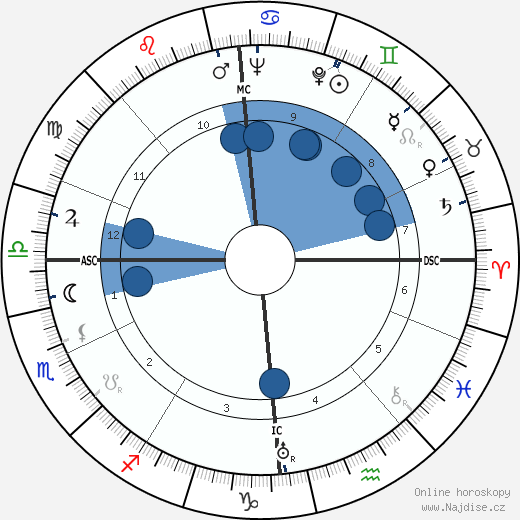 Diana Mosley wikipedie, horoscope, astrology, instagram