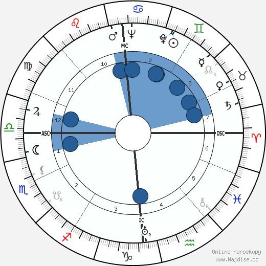 Diana Mosley wikipedie, životopis, instagram Diana Mosley wikipedie, horoscope, astrology, instagram