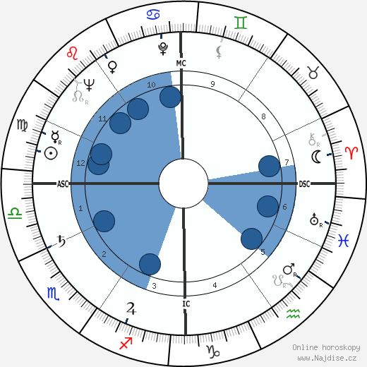 Diana Nava wikipedie, horoscope, astrology, instagram